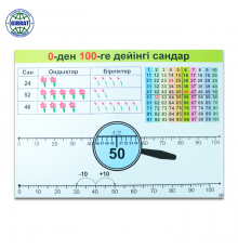Плакат 0-ден 100-ге дейінгі сандар, А2.