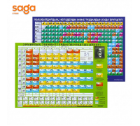 Таблица "Химиялық элементтердің периодтық жүйесі-Д.И.Менделеев", формат-А4.