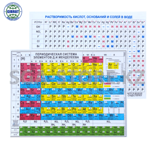 Таблица периодическая система элементов Д.И.Менделеева, формат-А5.